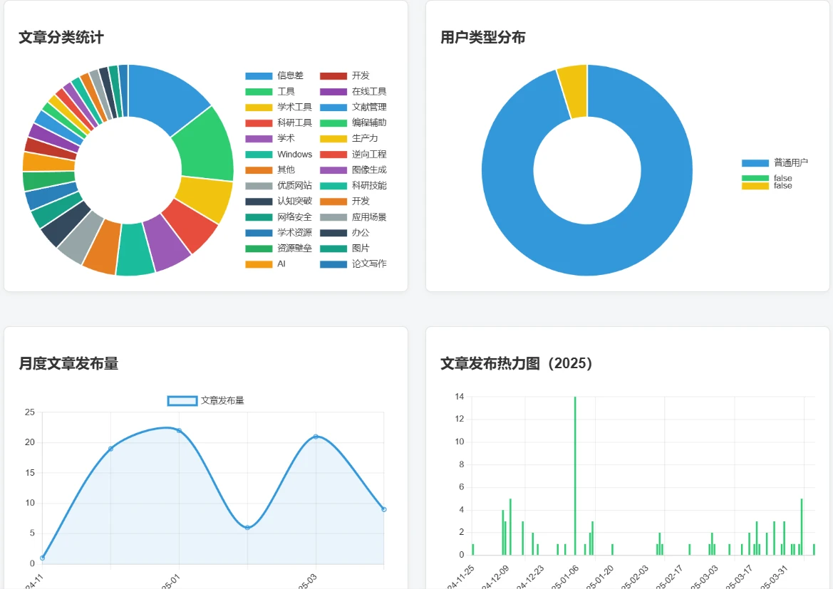 （100025）文章归档美化页面模板 | 代码公开 & 结合AI开发-优源库学习网